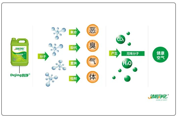 煅燒鋰渣廢氣異味大,科學除臭就找潔匠凈化 煅燒鋰渣廢氣異味大,科學除臭就找潔匠凈化