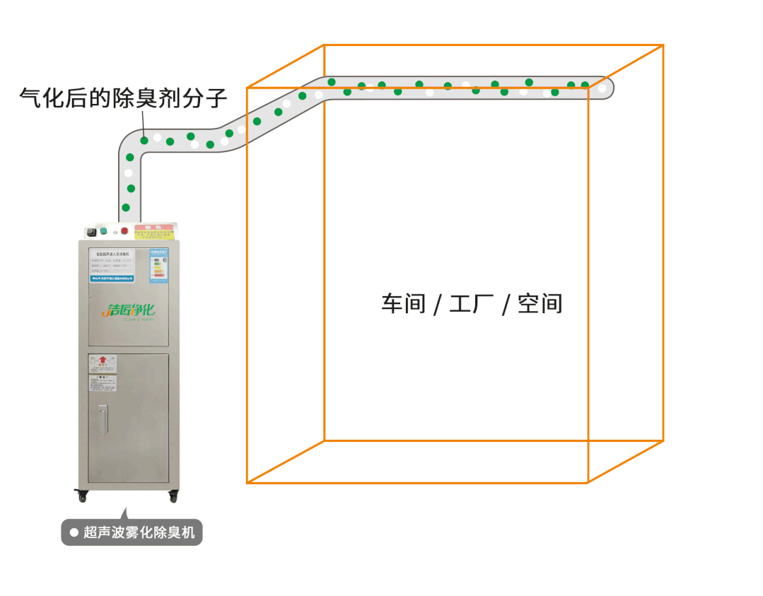 金屬加工廠的應用超聲波噴霧除臭機,工程師現場調試!.jpg 金屬加工廠的應用超聲波噴霧除臭機,工程師現場調試!.jpg