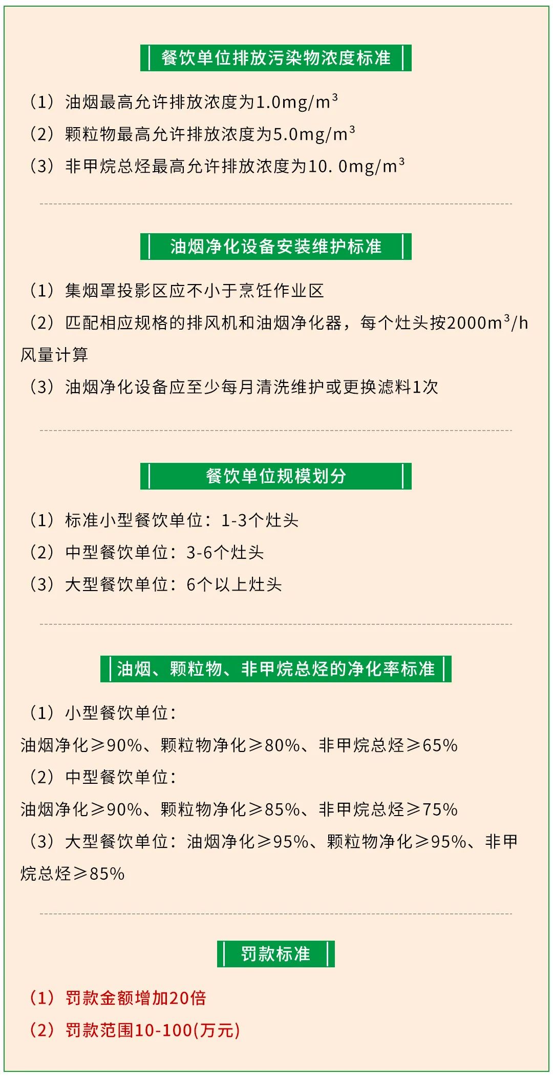 警惕餐飲油煙異味！北京執(zhí)行《排放標(biāo)準(zhǔn)》，最高罰款100萬！.jpg
