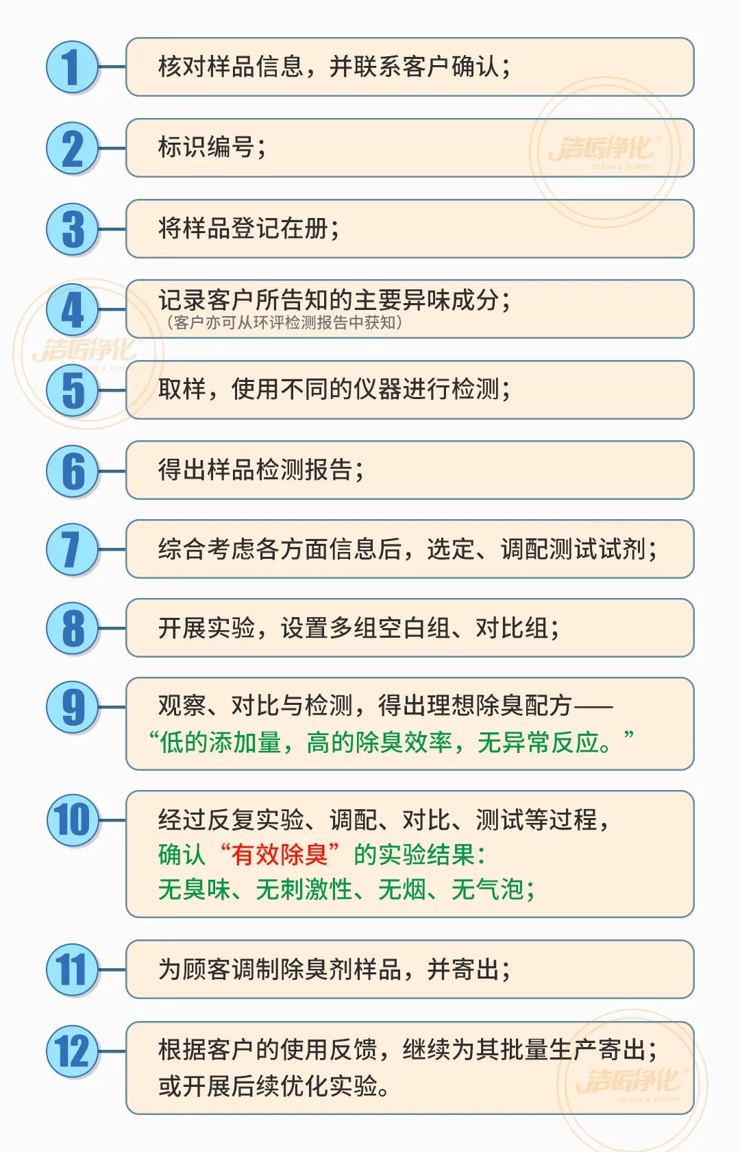 涉及多個行業(yè)!“揭秘”<a href='/' style='color: blue;' target='_blank'>工業(yè)除臭劑</a>是怎樣生產(chǎn)?帶你走進實驗研發(fā)中心!.jpg 涉及多個行業(yè)!“揭秘”<a href='/' style='color: blue;' target='_blank'>工業(yè)除臭劑</a>是怎樣生產(chǎn)?帶你走進實驗研發(fā)中心!.jpg