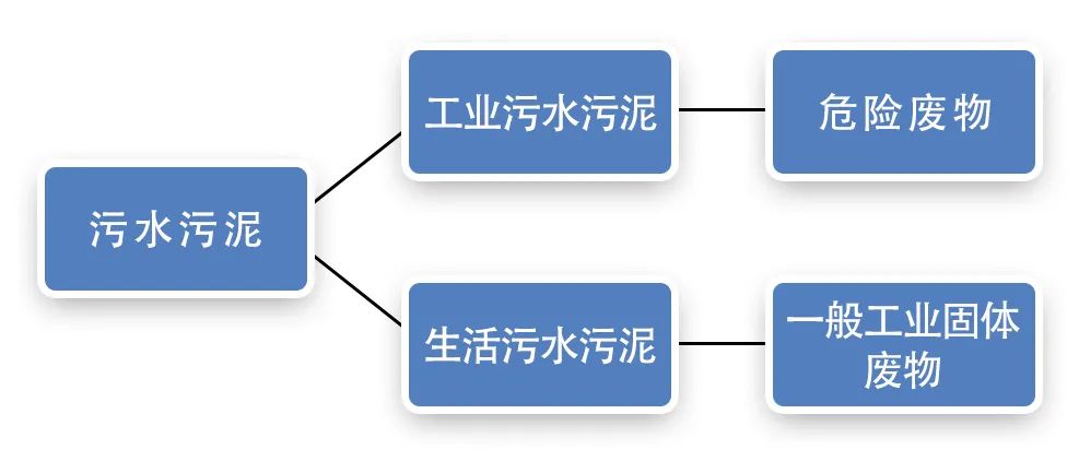 污泥到底是不是危廢?除臭處置是實(shí)現(xiàn)資源化利用的重要一環(huán)!.jpg 污泥到底是不是危廢?除臭處置是實(shí)現(xiàn)資源化利用的重要一環(huán)!.jpg