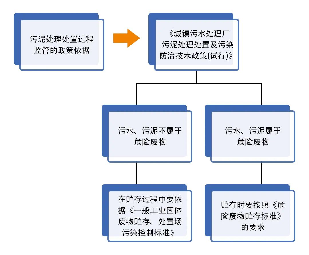 污泥到底是不是危廢?除臭處置是實(shí)現(xiàn)資源化利用的重要一環(huán)!.jpg 污泥到底是不是危廢?除臭處置是實(shí)現(xiàn)資源化利用的重要一環(huán)!.jpg