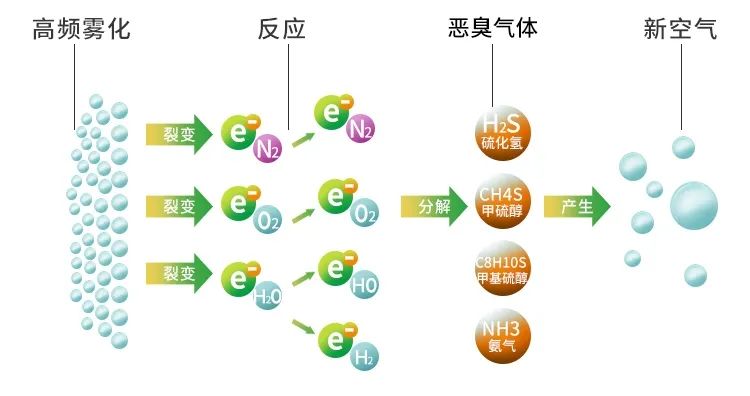木質(zhì)建材、木質(zhì)家具制造業(yè)釋放大量臭味,的凈除臭劑快速分解除臭!.jpg 木質(zhì)建材、木質(zhì)家具制造業(yè)釋放大量臭味,的凈除臭劑快速分解除臭!.jpg