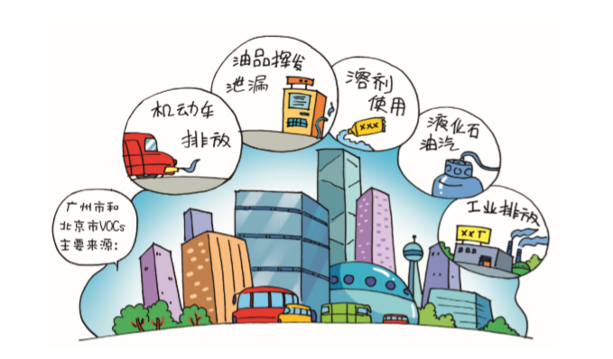 VOCs來源有哪些?.png VOCs來源有哪些?.png